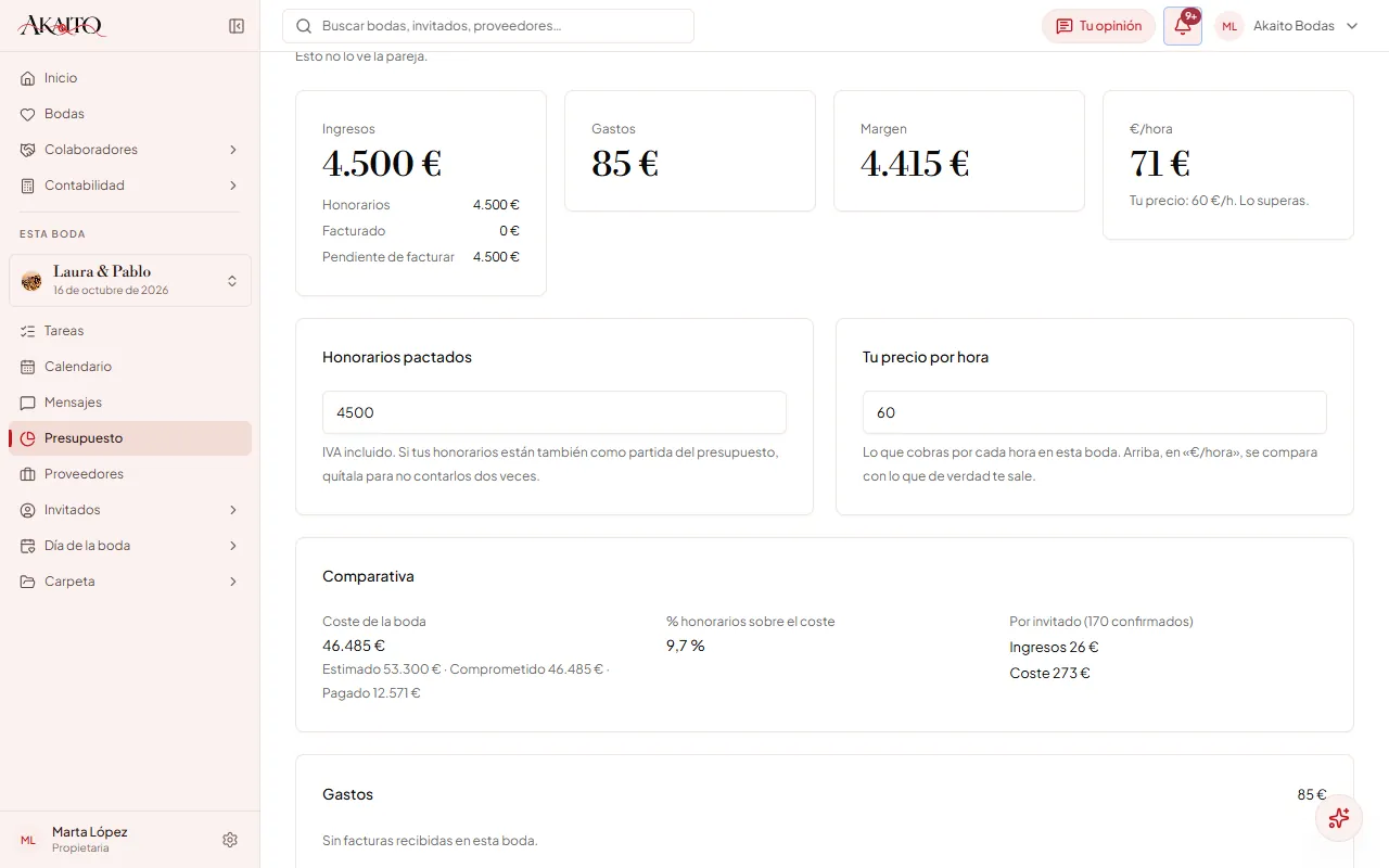 La rentabilidad de Laura & Pablo con las 62 horas apuntadas y antes de facturar: 4.415 € de margen y 71 € por hora, por encima de su precio de 60 €.