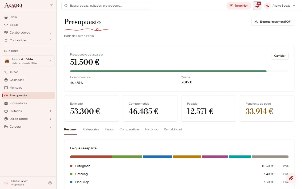 El presupuesto de una boda: la tarjeta «Presupuesto de la pareja», con lo que queda, las cuatro cifras y el reparto por categorías.
