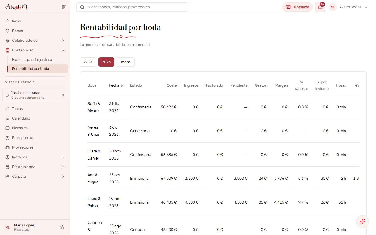 La comparativa de rentabilidad de la agencia, una fila por boda.
